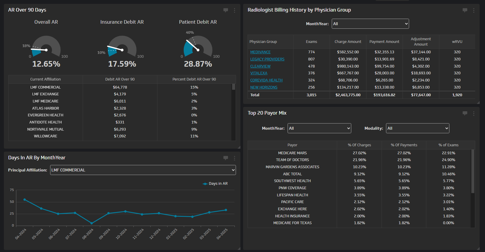 Radframes dashboard example